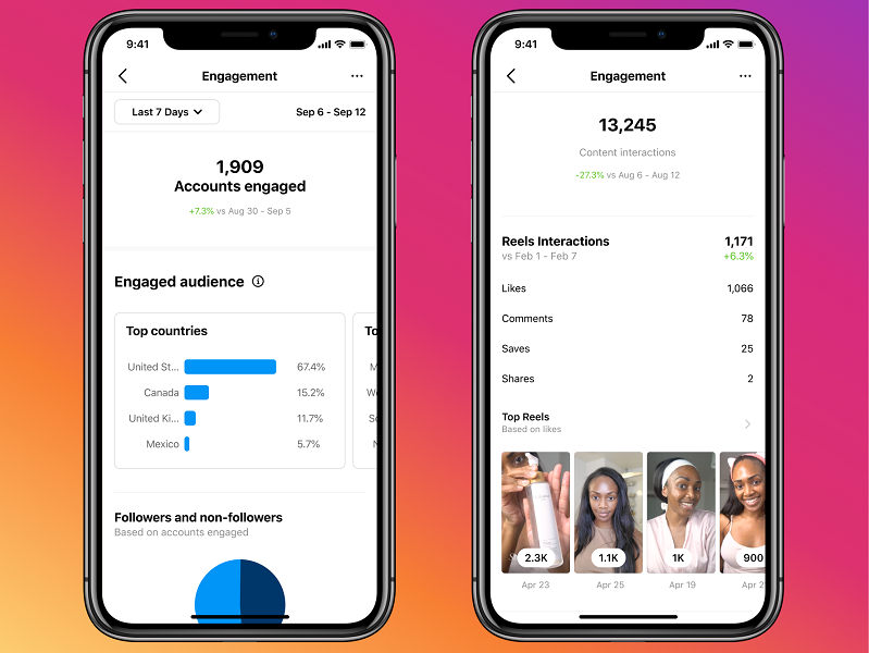 Вовлеченные аккаунты и аудитория